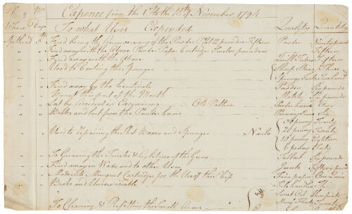 Expense from the 1st to the 12th of November 1794, To what Uses Expended. And, Expense for October 1794.