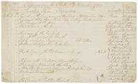 Expense from the 1st to the 12th of November 1794, To what Uses Expended. And, Expense for October 1794.