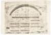 Observations upon the First Five Bookes of Caesars Commentaries, setting fourth the practise of the art military, in the time of the Roman Empire... - 2