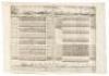 Observations upon the First Five Bookes of Caesars Commentaries, setting fourth the practise of the art military, in the time of the Roman Empire... - 3