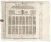 Observations upon the First Five Bookes of Caesars Commentaries, setting fourth the practise of the art military, in the time of the Roman Empire... - 5