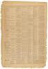 "Daily Free Press" newspaper, 2 issues - 3