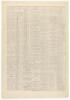 "Daily Free Press" newspaper, 2 issues - 6