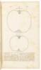 Dictionary of Modern Gardening - 3