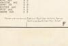 Map of the city of Alhambra and additions, Los Angeles Co., California showing street numbers, schools, churches, depots, etc. Compiled by Alhambra Engineering Department - 5