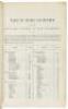 Table of Grades Established in the City and County of San Francisco (caption title)