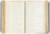 Ward Register First [through] Twelfth Wards of the City and County of San Francisco. List of Resident Voters...to August 1st, 1877. - 3