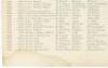 Ward Register First [through] Twelfth Wards of the City and County of San Francisco. List of Resident Voters...to August 1st, 1877. - 4