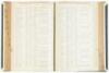 Ward Register First [through] Twelfth Wards of the City and County of San Francisco. List of Resident Voters...to August 1st, 1877. - 3