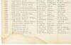 Ward Register First [through] Twelfth Wards of the City and County of San Francisco. List of Resident Voters...to August 1st, 1877. - 4