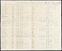 Precinct Register, Phillipsville Precinct, Humboldt County (caption title)