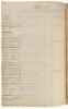 Manuscript ledger listing in detail the ships of the naval powers in latter 19th century - 4