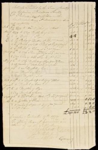 Manuscript accounting of items supplied to the family of Ephraim Robertson, a soldier in the Continental Army, by the town of Coventry, Connecticut