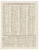 New Orleans Wholesale Prices Current