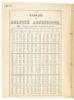 Chaney's Primer of Astrology and American Urania: Old Rules Simplified, New Rules Added, with Improved Nomenclature and Numerous Tables Never before Published. - 3