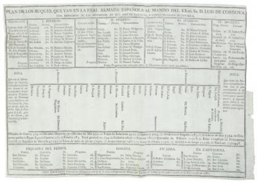 Plan de los buques, que van en la real armada espa&ntilde;ola al mando del Exmo. Sr. D. Luis de Cordova, con expresi&oacute;n de las divisiones en que han de navegar, y forma de l&iacute;nea de batalla