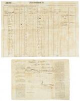 Manuscript listing on printed form of Chinese indentures servants/slaves being imported into Cuba