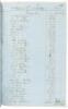 Maritime manuscript ledger of Baker, Wells & Co. Lumber Yard, New York - 2