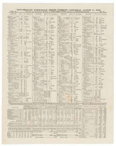 New Orleans Wholesale Prices Current