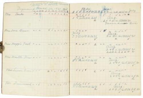 Manuscript Roll Book for a government-sponsored Depression era Black Adult School in Texas