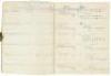 Manuscript Roll Book for a government-sponsored Depression era Black Adult School in Texas