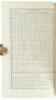 The Book of Common Prayer, and Administration of the Sacraments, and Other Rites and Ceremonies of the Church, According to the Use of the Church of England... - 5