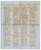 Manifest listing Chinese laborers bound for Havana