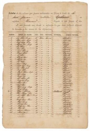 Manifest listing a shipload of Chinese laborers bound for Havana, seven of whom died en route