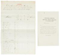 Manuscript Quartermaster Report and printed document relating to "Colored Troops" of the Union Army during the Civil War.