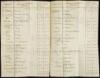 68 Autograph signatures of Members of L'Acad&eacute;mie des Sciences, tipped into volume