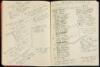 SOLD BY PRIVATE TREATYHenry Miller's "Beverly Glen Notebook" - artist sketchbook containing numerous ink and pencil notes - 2