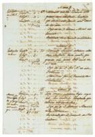 Manuscript listing Asian and African rebel slaves in Cuba (Cimarrones), and descriptions of three who were caught