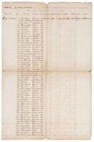 Ship's manifest listing Chinese indentured servants transported to Cuba