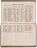 Report of the Debates in the Convention of California, on the Formation of the State Constitution, in September and October, 1849 - 3