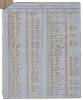 Manifest listing Chinese laborers bound for Havana - 3