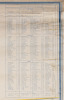Oil Map of Mid-Continent Oil Field. Compiled, Published and For Sale by Oil City Map Co... - 5
