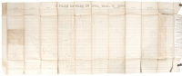 Howard's New Gold Chart, For 1862, 1863 & 1864, Showing at a Glance All the Fluctuations in the Price of Gold From January 1, 1862, to the Present Date, and Arranged so That Any One Can Continue it from Day to Day