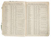 Copy of the Great Register of Inyo County, California - 3