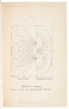A Treatise on Electricity and Magnetism - 6