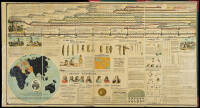 A Chronological Chart of Ancient, Modern and Biblical History. Synchronized by Sebastian C. Adams, Salem, Oregon