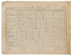 Victor Baseball Score Book with games including Leo Durocher - 2