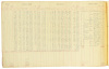 Bohemian Club register and receipt book 1930-39 - 2