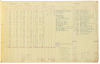 Bohemian Club register and receipt book 1930-39 - 3