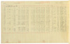 Bohemian Club register and receipt book 1930-39 - 4