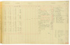 Bohemian Club register and receipt book 1930-39 - 5