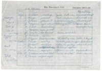 Fukuoka-Tokyo Line - Passenger's List