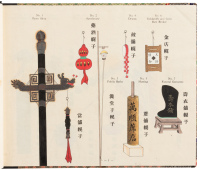 The Shop Signs of Peking