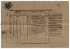 Ten opium trade permits from central India - 2