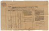 Ten opium trade permits from central India - 11