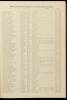 Great Register Containing the Names and Registration of the Domiciled Inhabitants of the County of Santa Clara, Who, by Virtue of Citizenship, Lawful Age, and Other Qualifications...are Qualified Electors and Legal Voters Thereof - 3